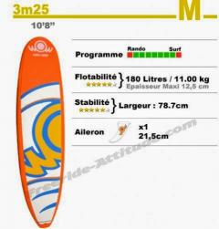 Location paddle