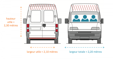 Service avec camion