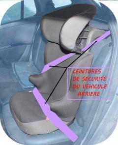 Location siege auto enfant