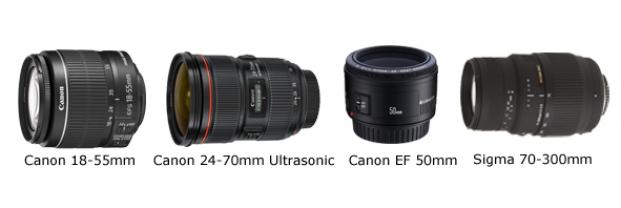 Location appareil photo numerique