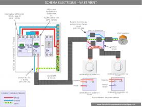 Service electricien