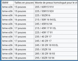 Location autre