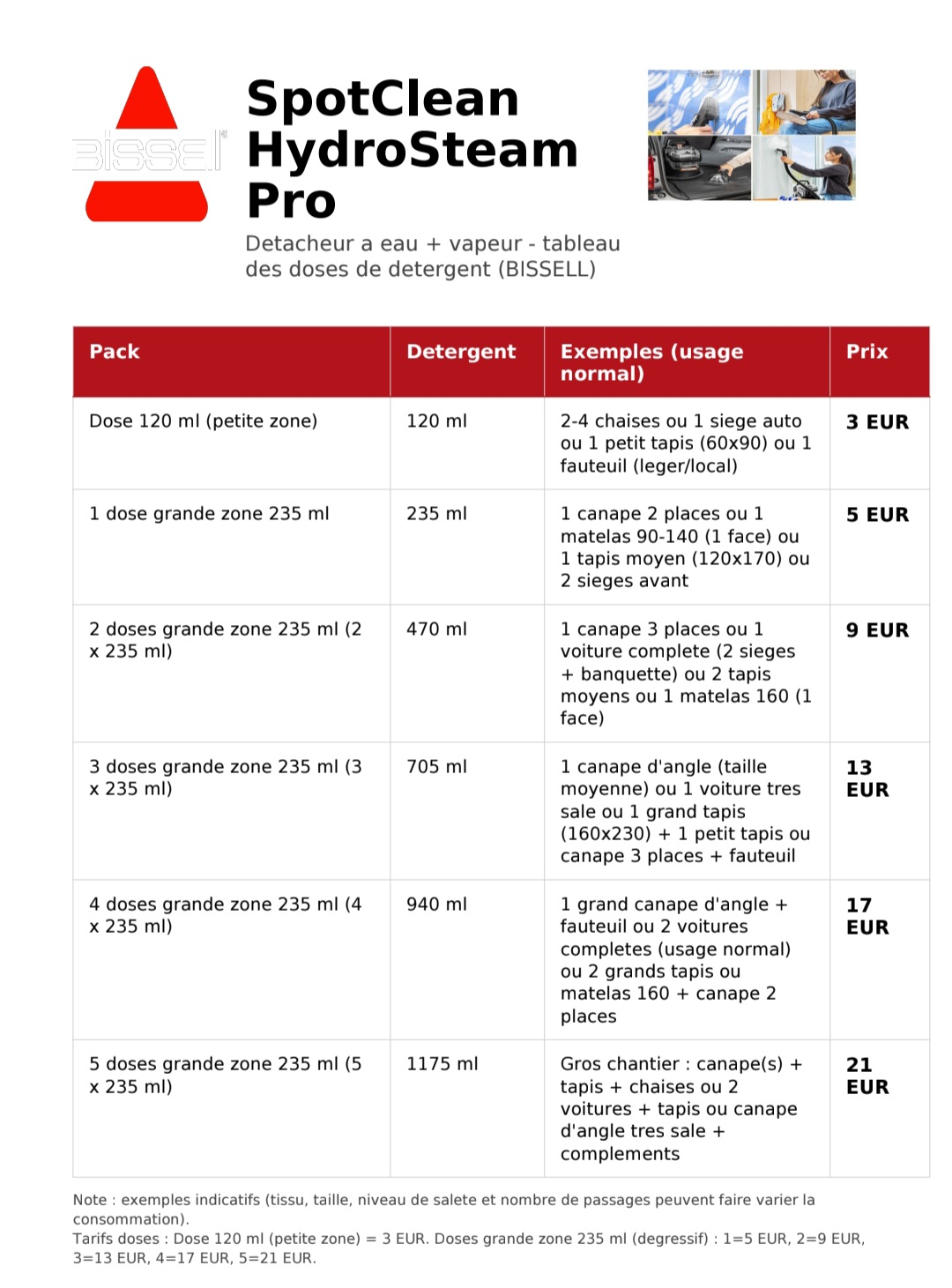 Location shampouineuse entre particuliers (01)