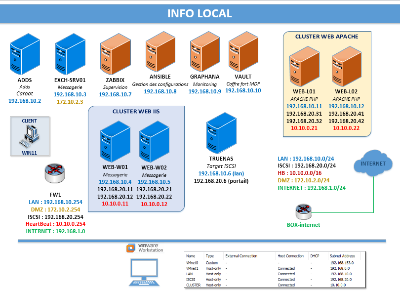 Service cours informatique entre particuliers (69)